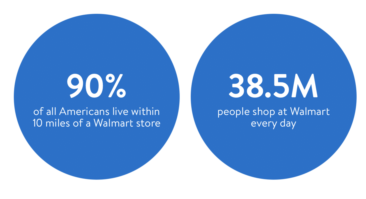 Inside Walmart